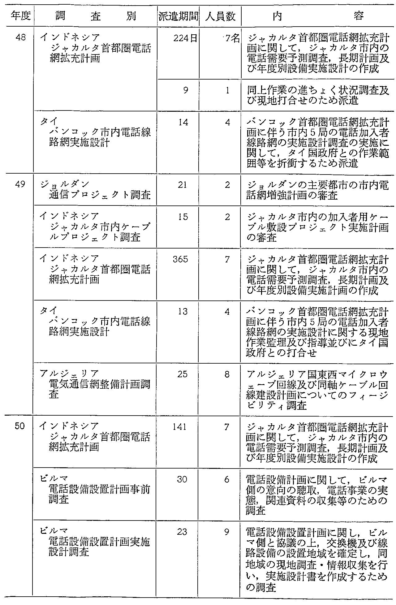 37\ ߋ10NԂ̓dCʐM֌WJ(2)