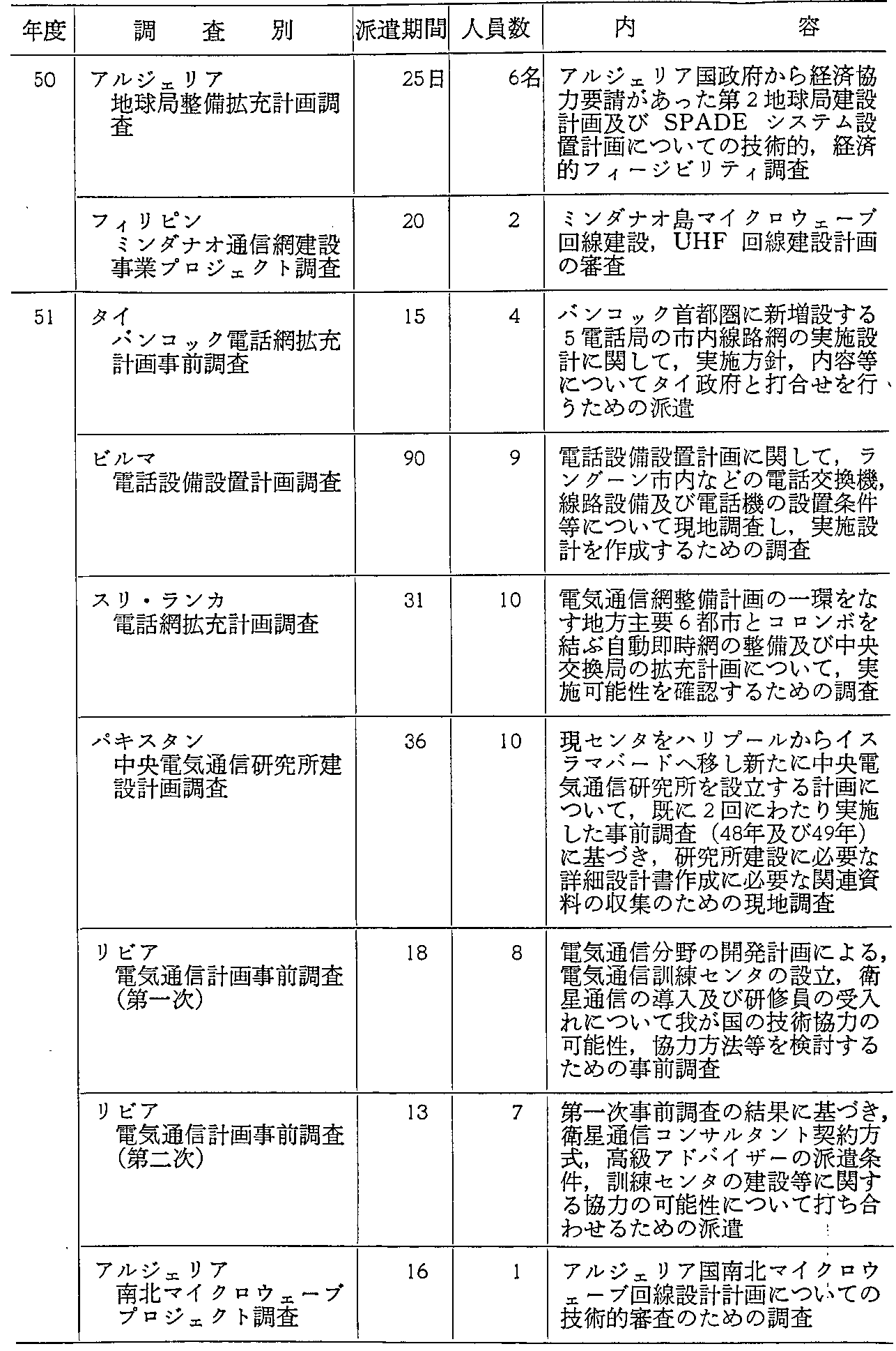 37\ ߋ10NԂ̓dCʐM֌WJ(3)