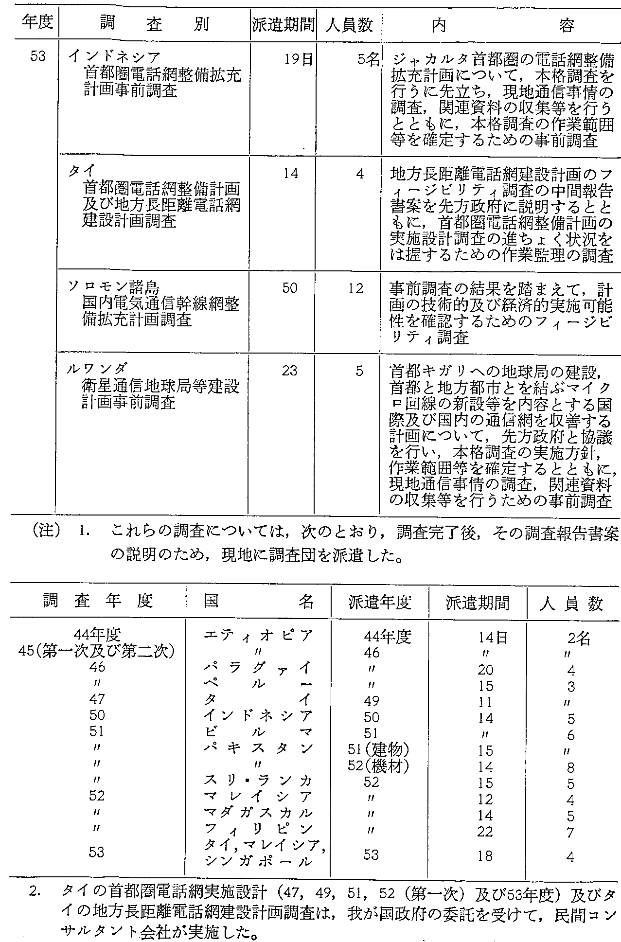 37\ ߋ10NԂ̓dCʐM֌WJ(6)