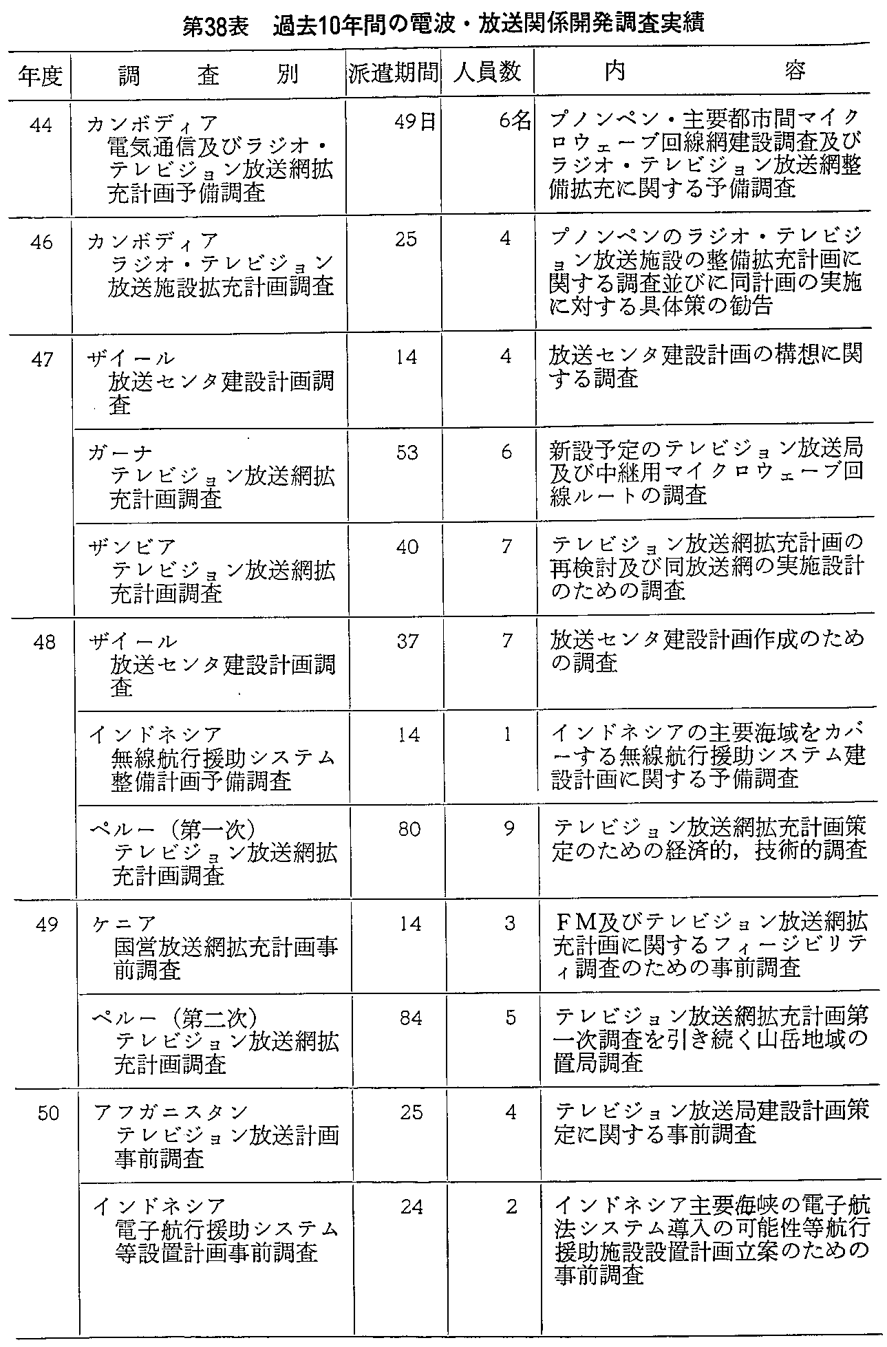 38\ ߋ10NԂ̓dgE֌WJ(1)