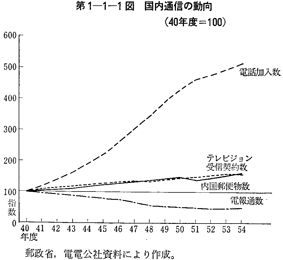 1-1-1} ʐM̓