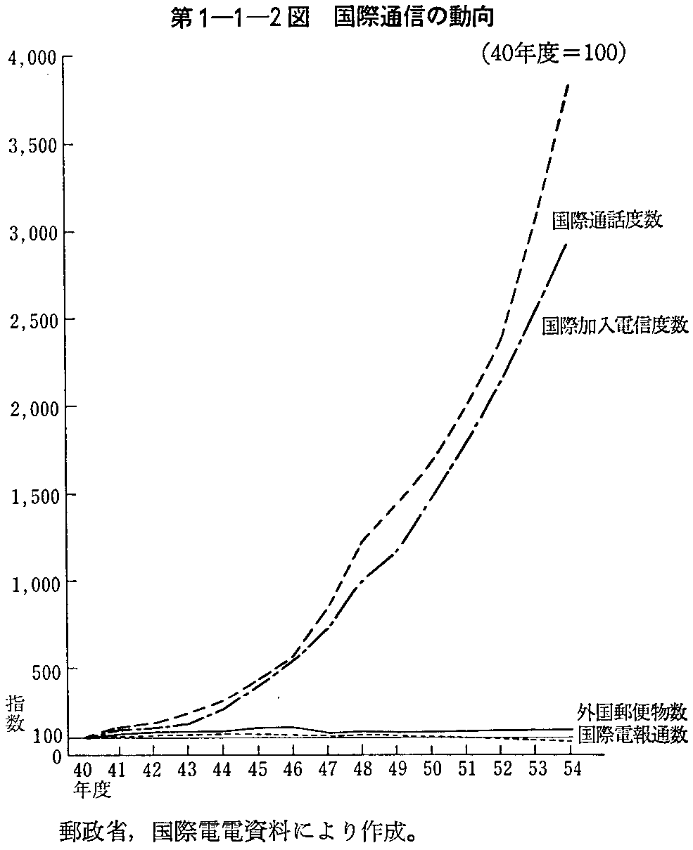 1-1-2} ےʐM̓