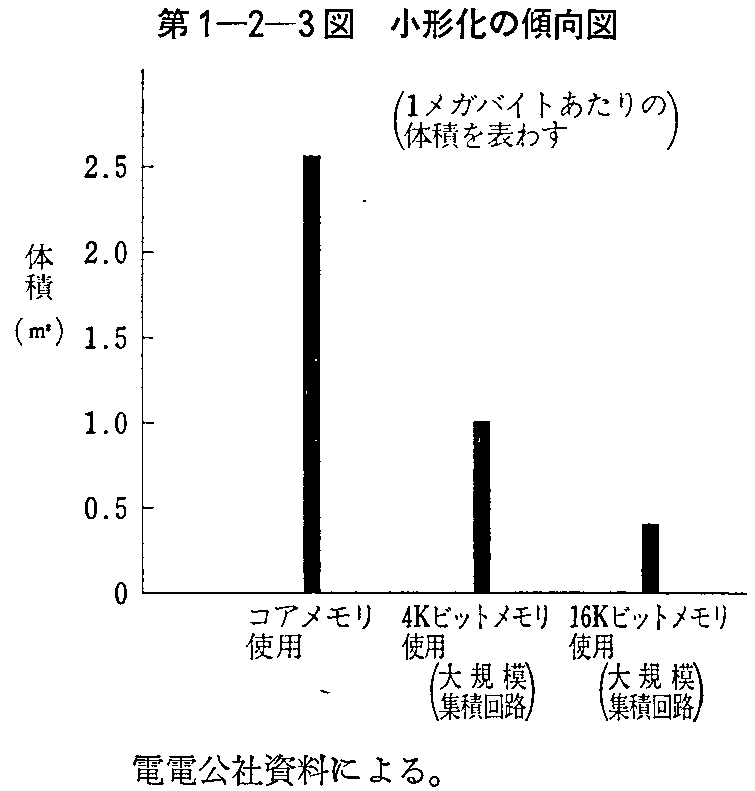 1-2-3} `̌X}