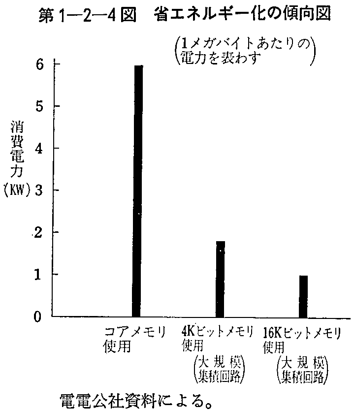 1-2-4} ȃGlM[̌X}