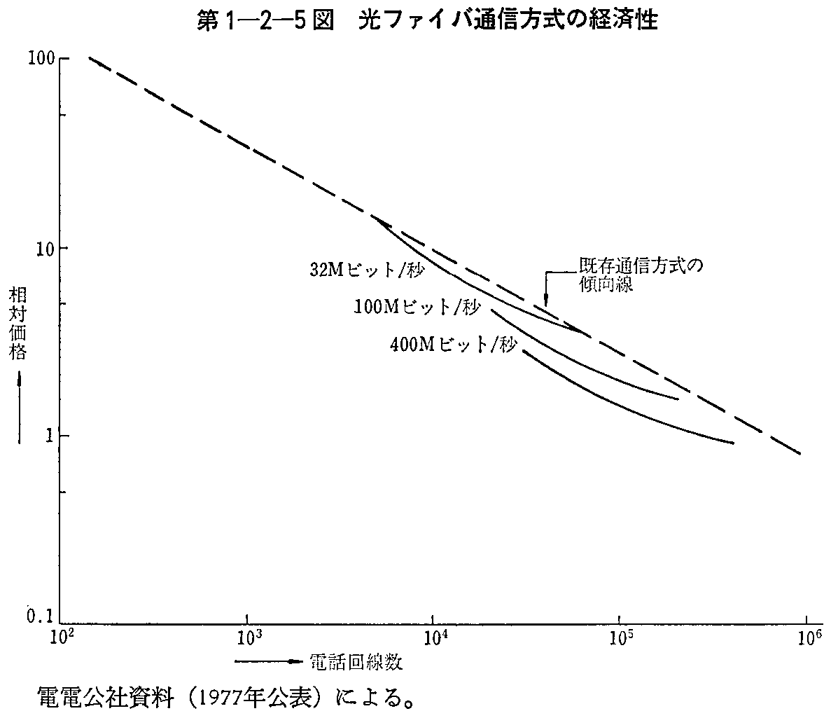 1-2-5} t@CoʐM̌oϐ