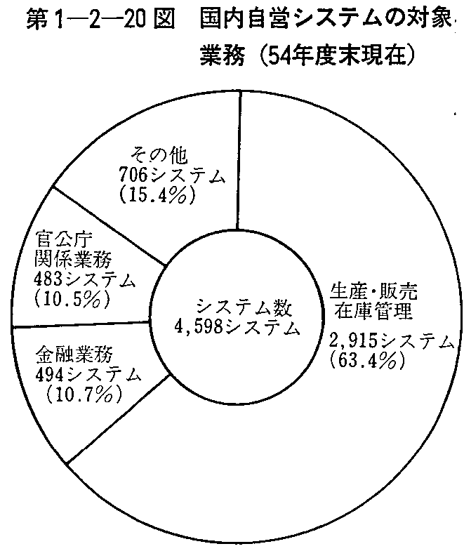 1-2-20} cVXȇΏۋƖ(54Nx)