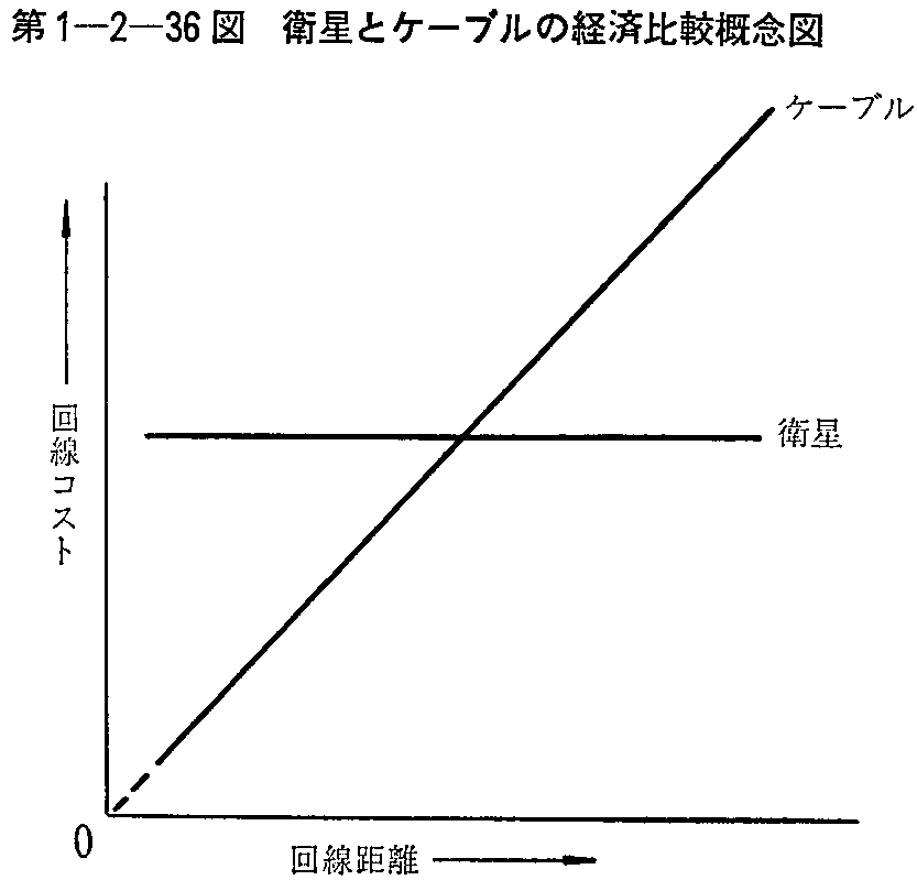 1-2-36} qƃP[ǔoϔrTO}