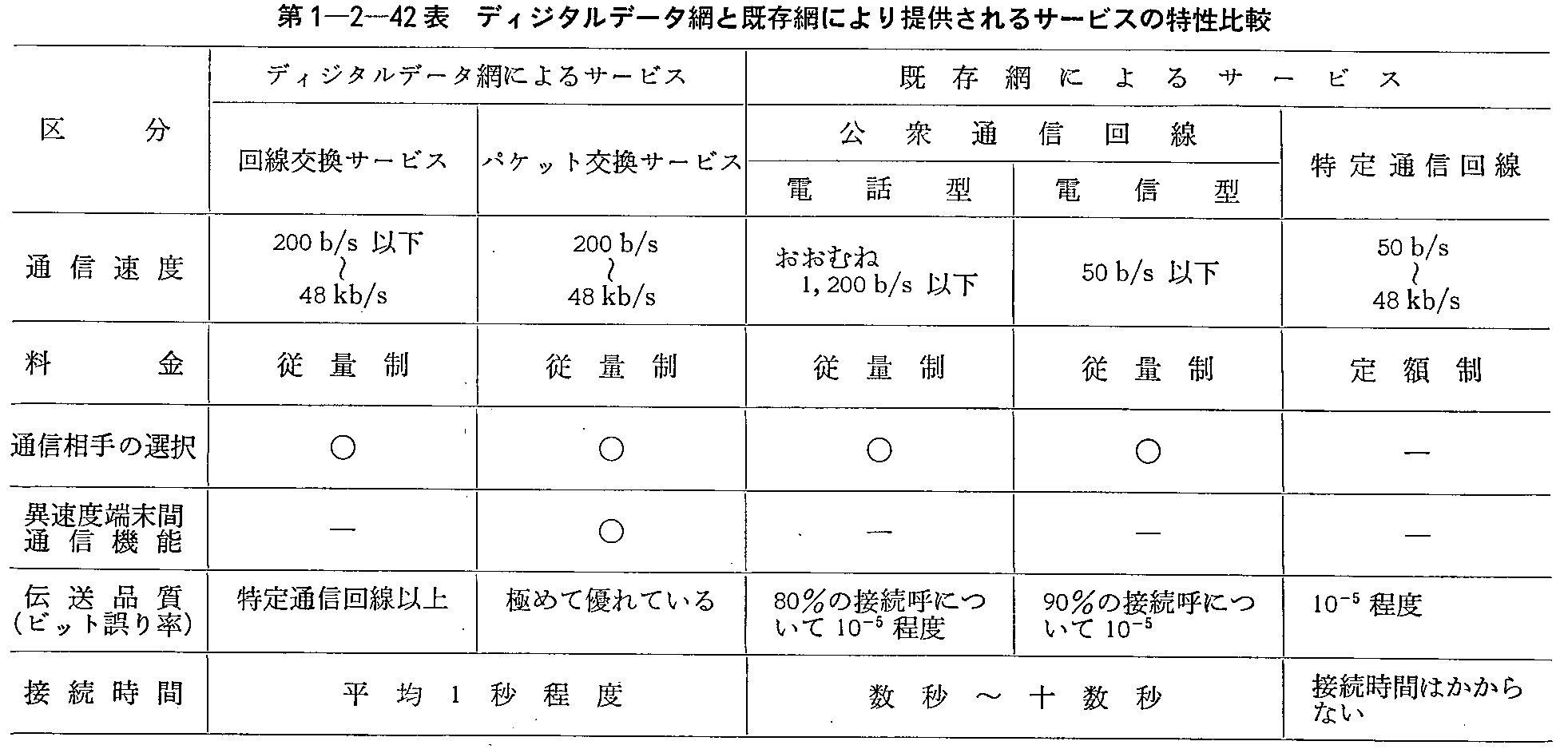 1-2-42\ fBW^f[^ԂƊԂɂ񋟂T[rX̓r