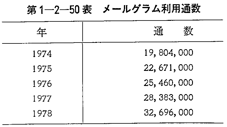 1-2-50\ [Opʐ