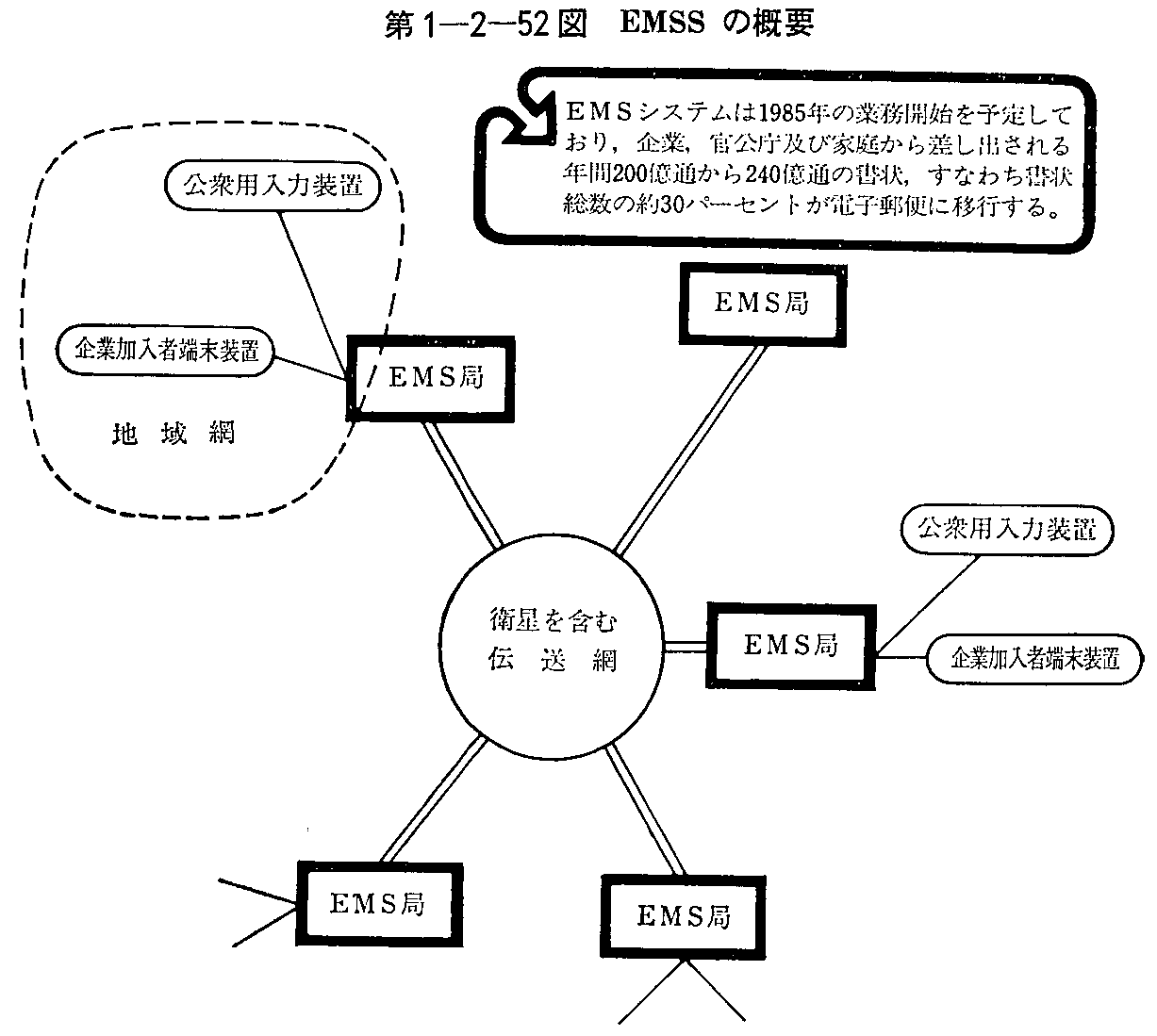 1-2-52} EMSS̊Tv