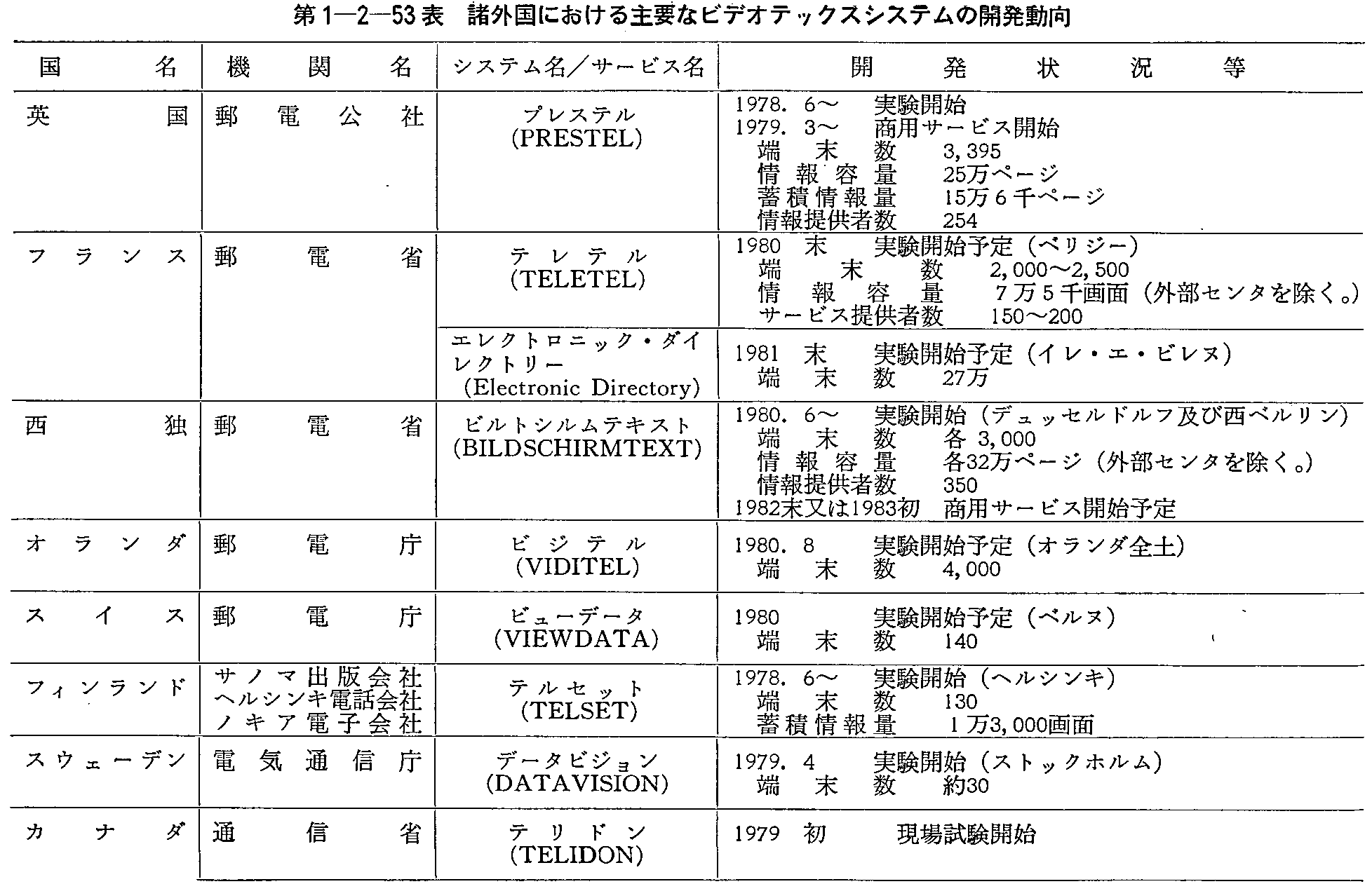 1-2-53\ OɂvȃrfIebNXVXe̊J(1)