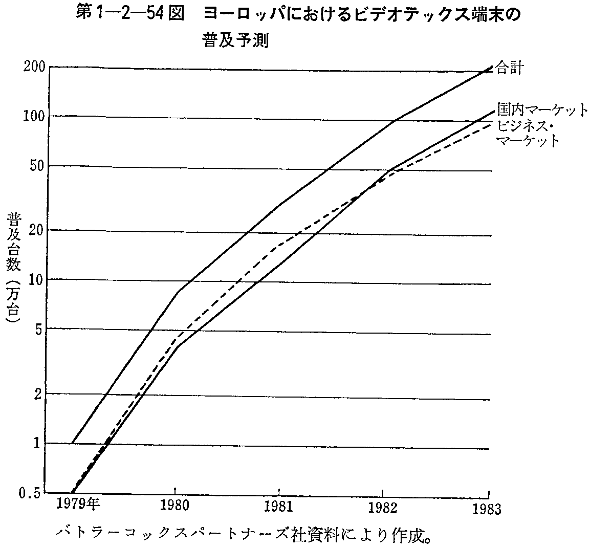 1-2-54} [bpɂrfIebNX[̕y\