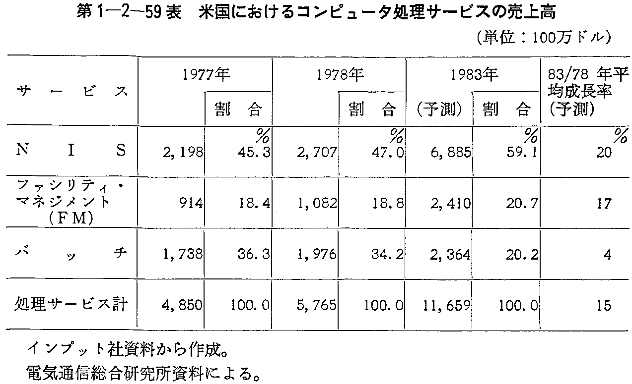 1-2-59\ čɂRs[^T[rX̔㍂