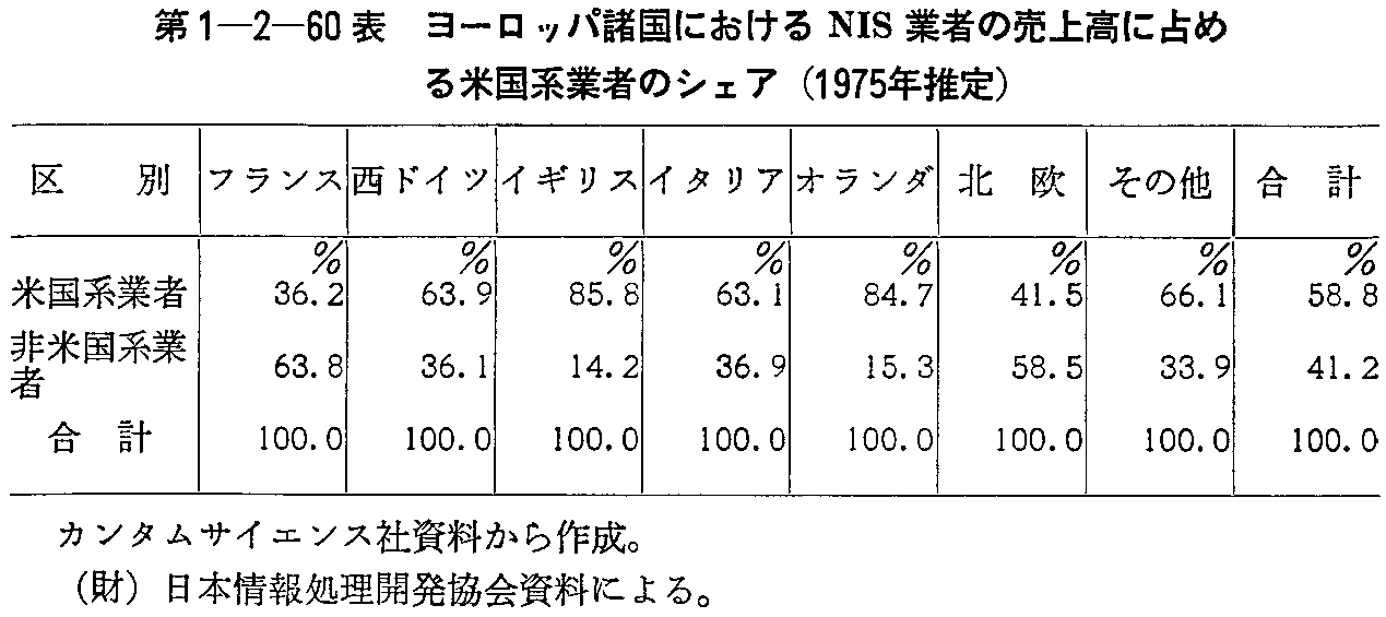 1-2-60\ [bpɂNISƎ҂̔㍂ɐ߂čnƎ҂̃VFA(1975N)