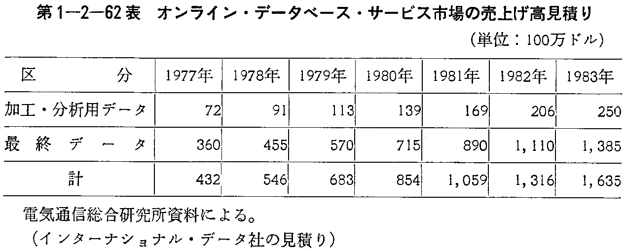 1-2-62\ ICEf[^x[XET[rXs̔グς