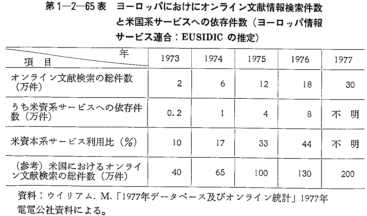 1-2-65\ [bpɂIC񌟍ƕčnT[rXւ̈ˑ([bpT[rXA:EUSIDIC̐)