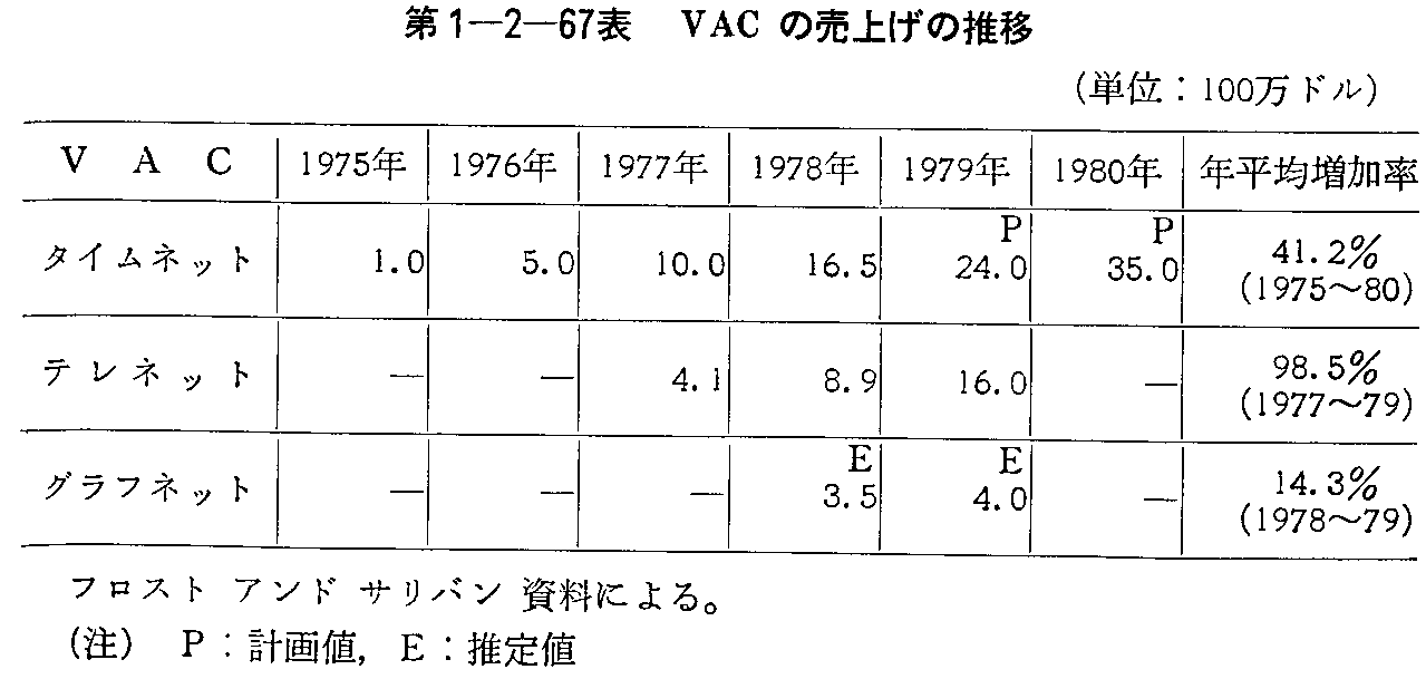 1-2-67\ VAC̔グ̐