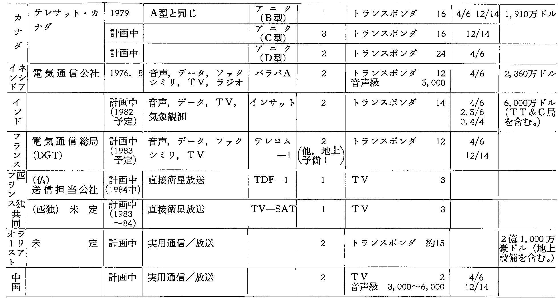 1-2-69\ e̍ʐMqVXe(3)