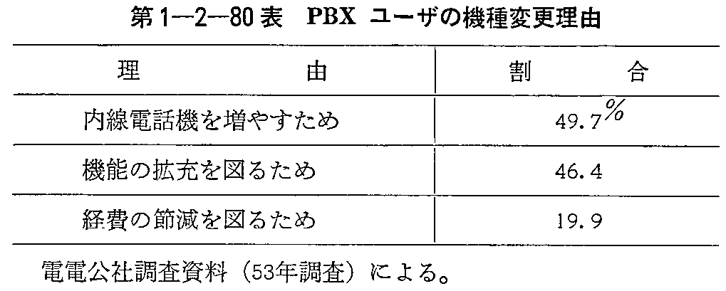 1-2-80\ PBX[Ű@ύXR