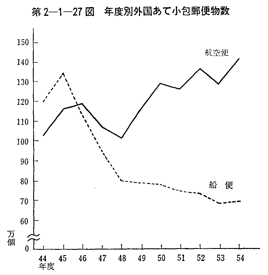 2-1-27} NxʊOďX֕