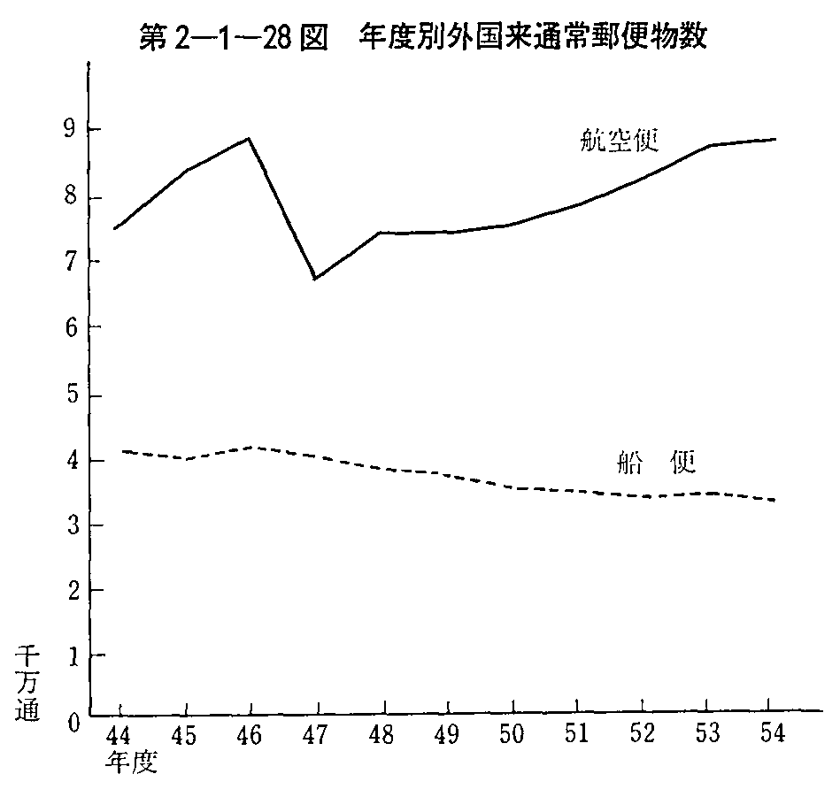 2-1-28} NxʊOʏX֕