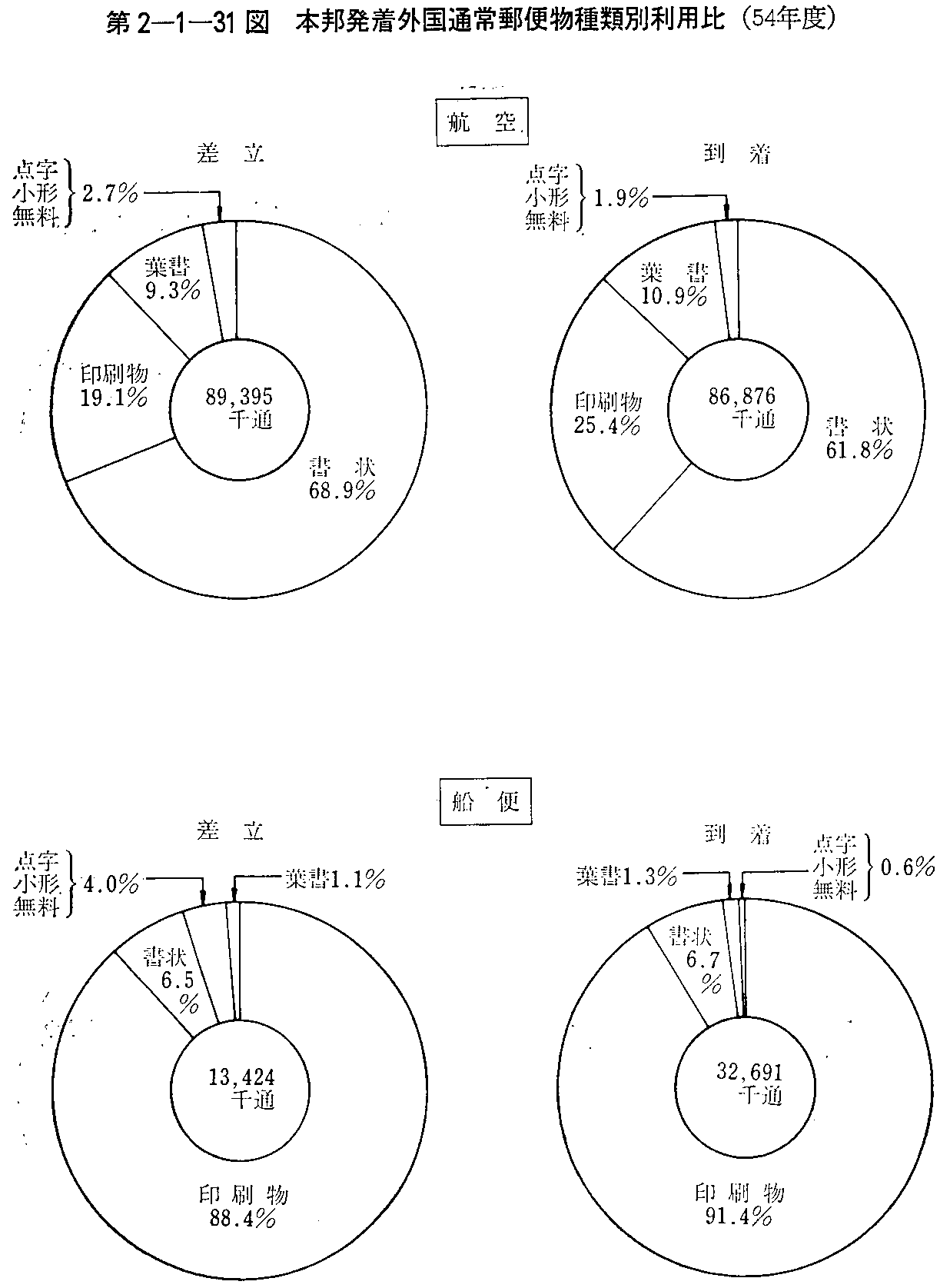 2-1-31} {MOʏX֕ޕʗp(54Nx)