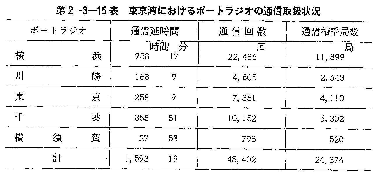 2-3-15\ pɂ|[gWI̒ʐM戵