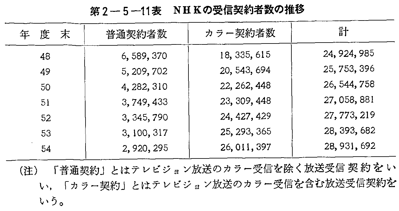 2-5-11\ NHK̎M_Ґ̐