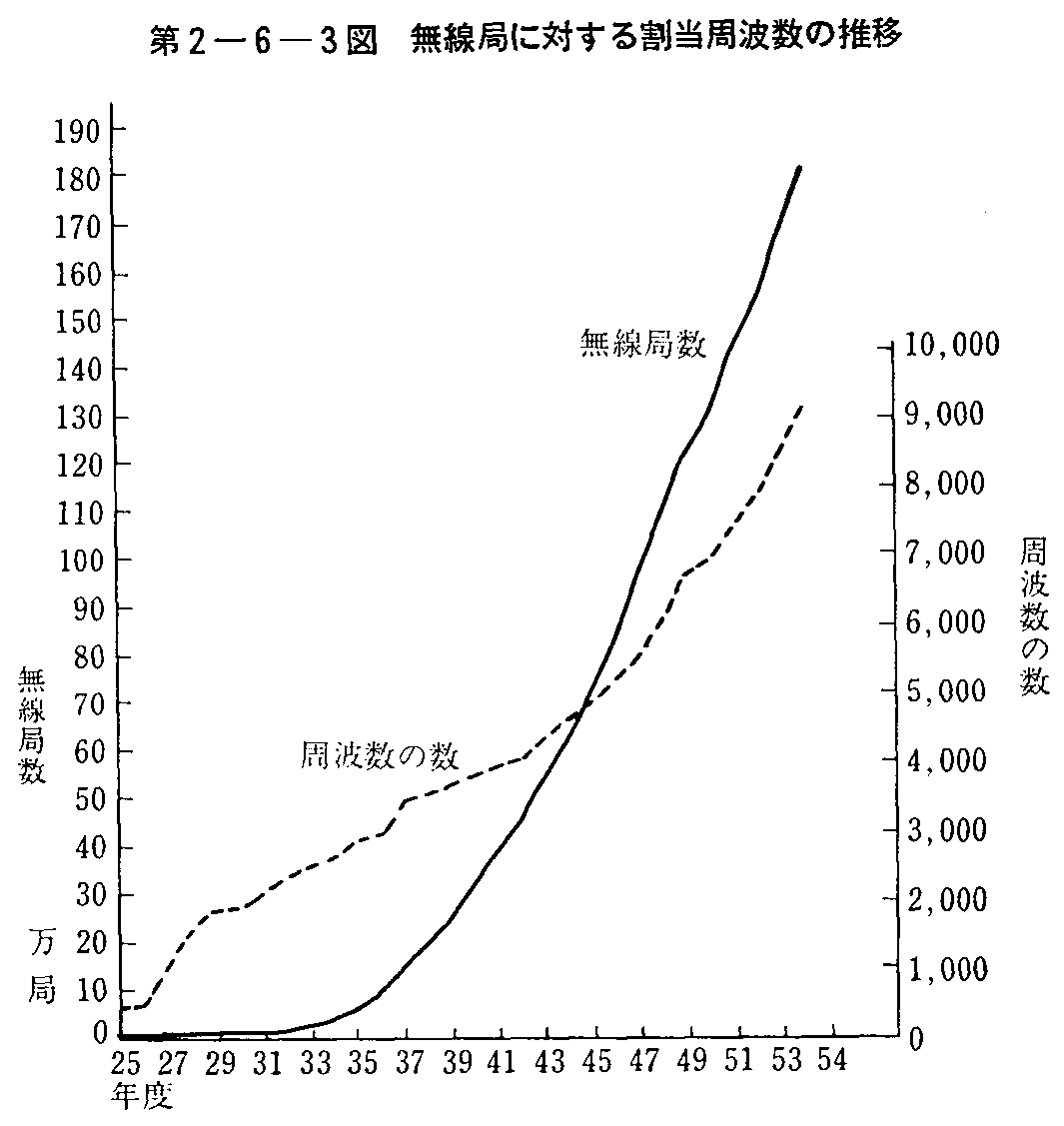 2-6-3} ǂɑ΂銄g̐