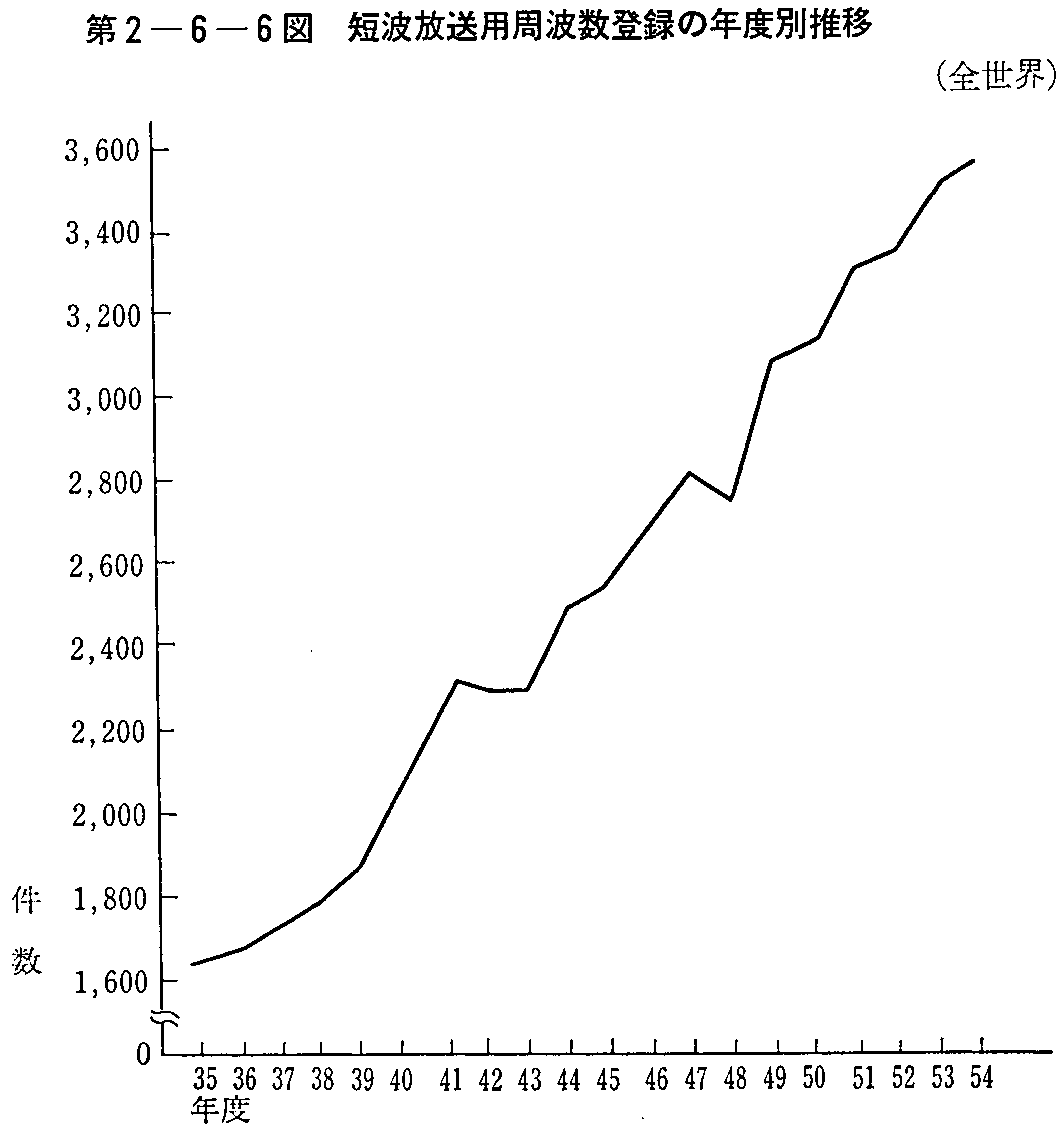 2-6-6} Zgpgo^̔Nxʐ(SE)