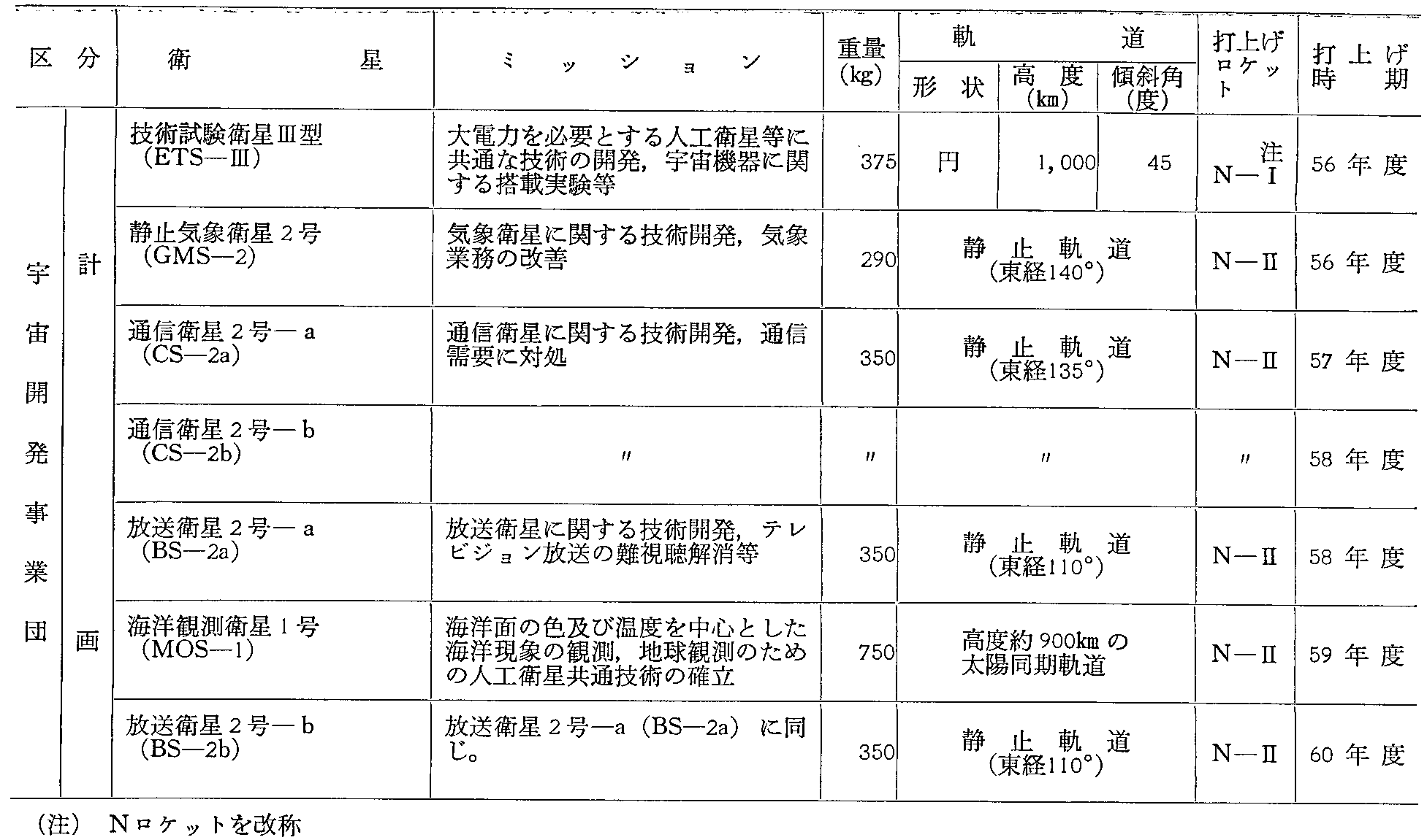 昭和55年版 通信白書