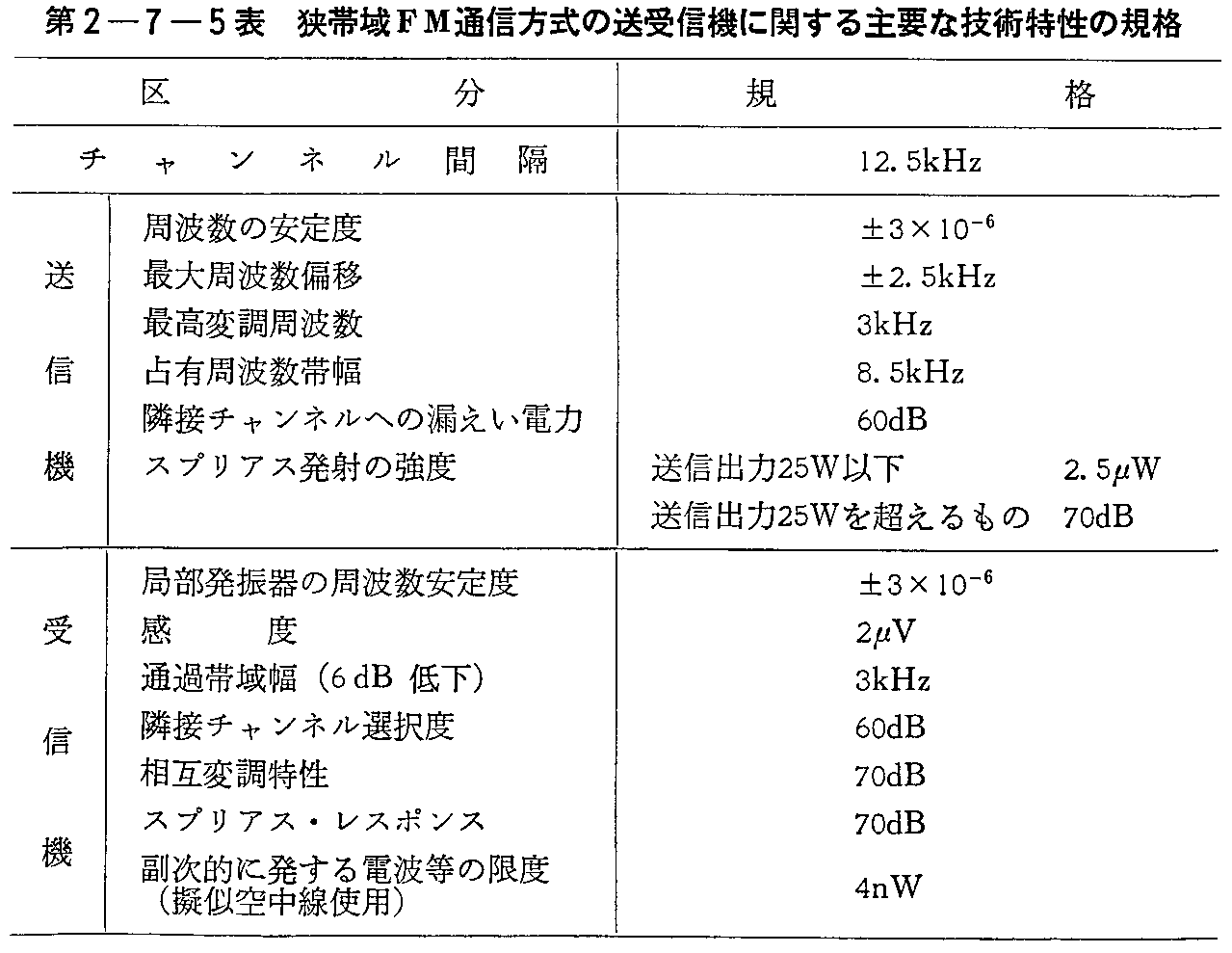 2-7-5\ шFMʐM̑M@ɊւvȋZp̋Ki