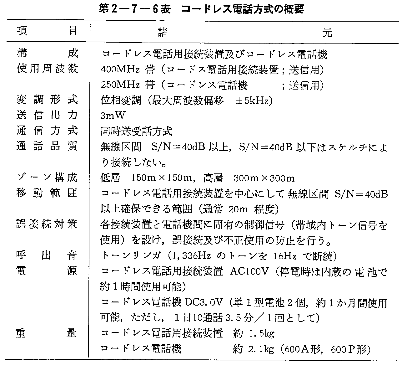 2-7-6\ R[hXdb̊Tv