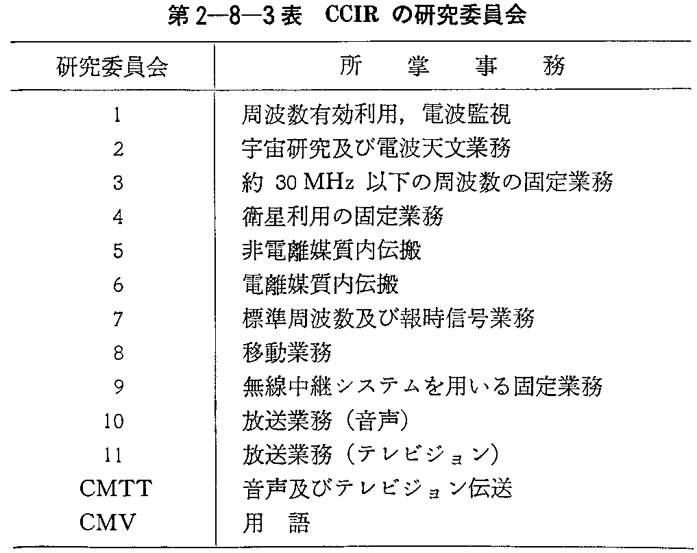 2-8-3\ CCIŘψ