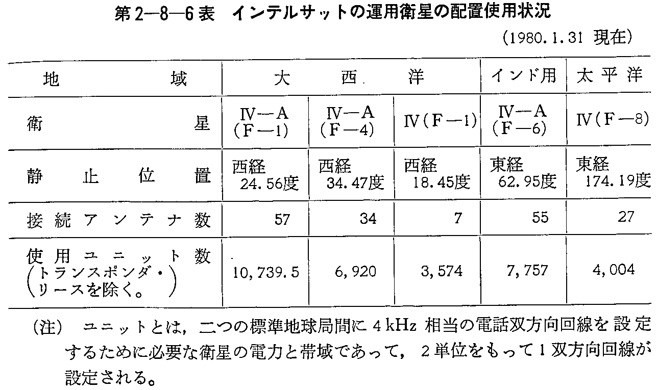 2-8-6\ CeTbg̉^pq̔zugp(1980.1.31)