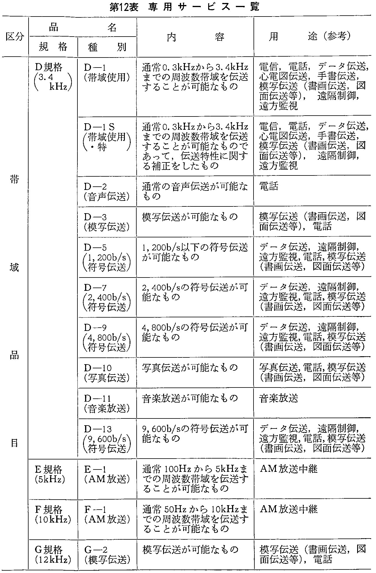 12\ pT[rXꗗ(1)