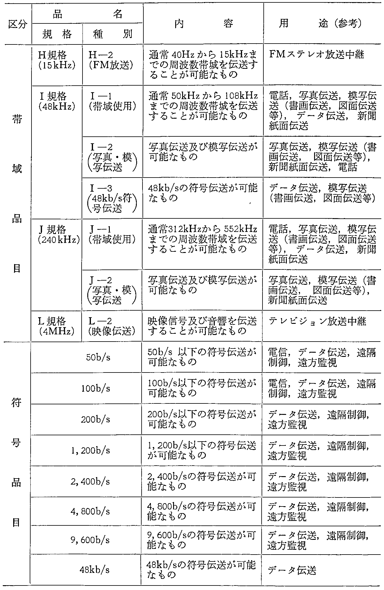 12\ pT[rXꗗ(2)