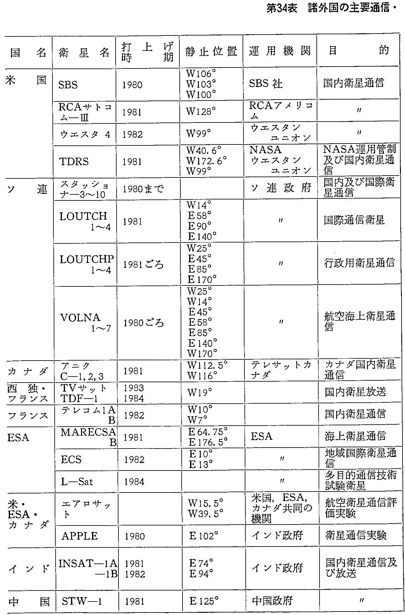 34\ O̎vʐMEq̏(v撆)(1980.3.31)(1)