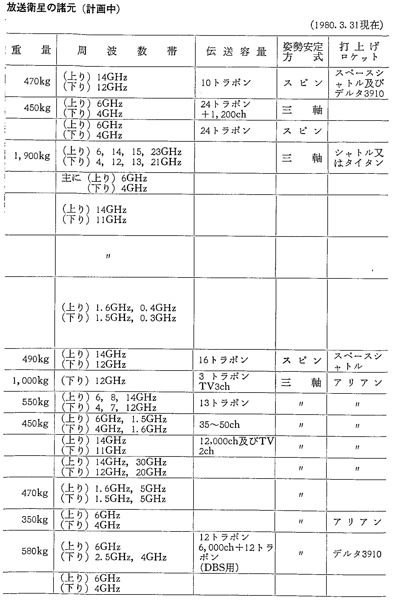 34\ O̎vʐMEq̏(v撆)(1980.3.31)(2)