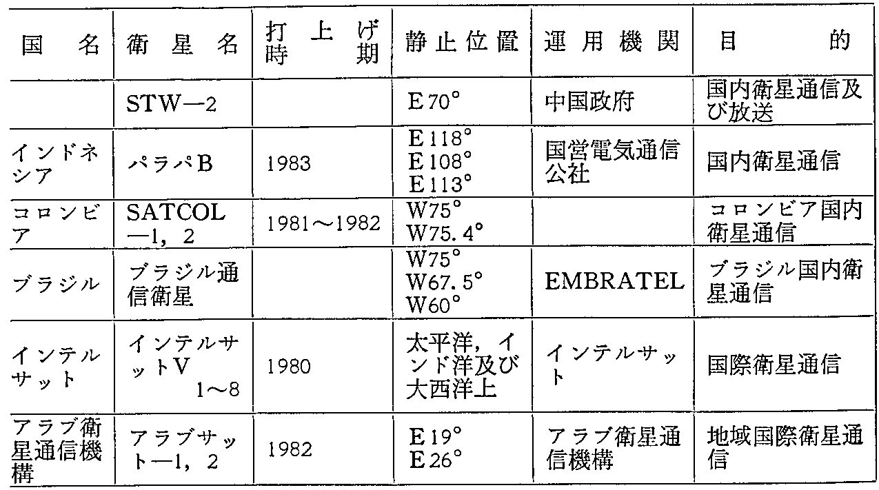 34\ O̎vʐMEq̏(v撆)(1980.3.31)(3)