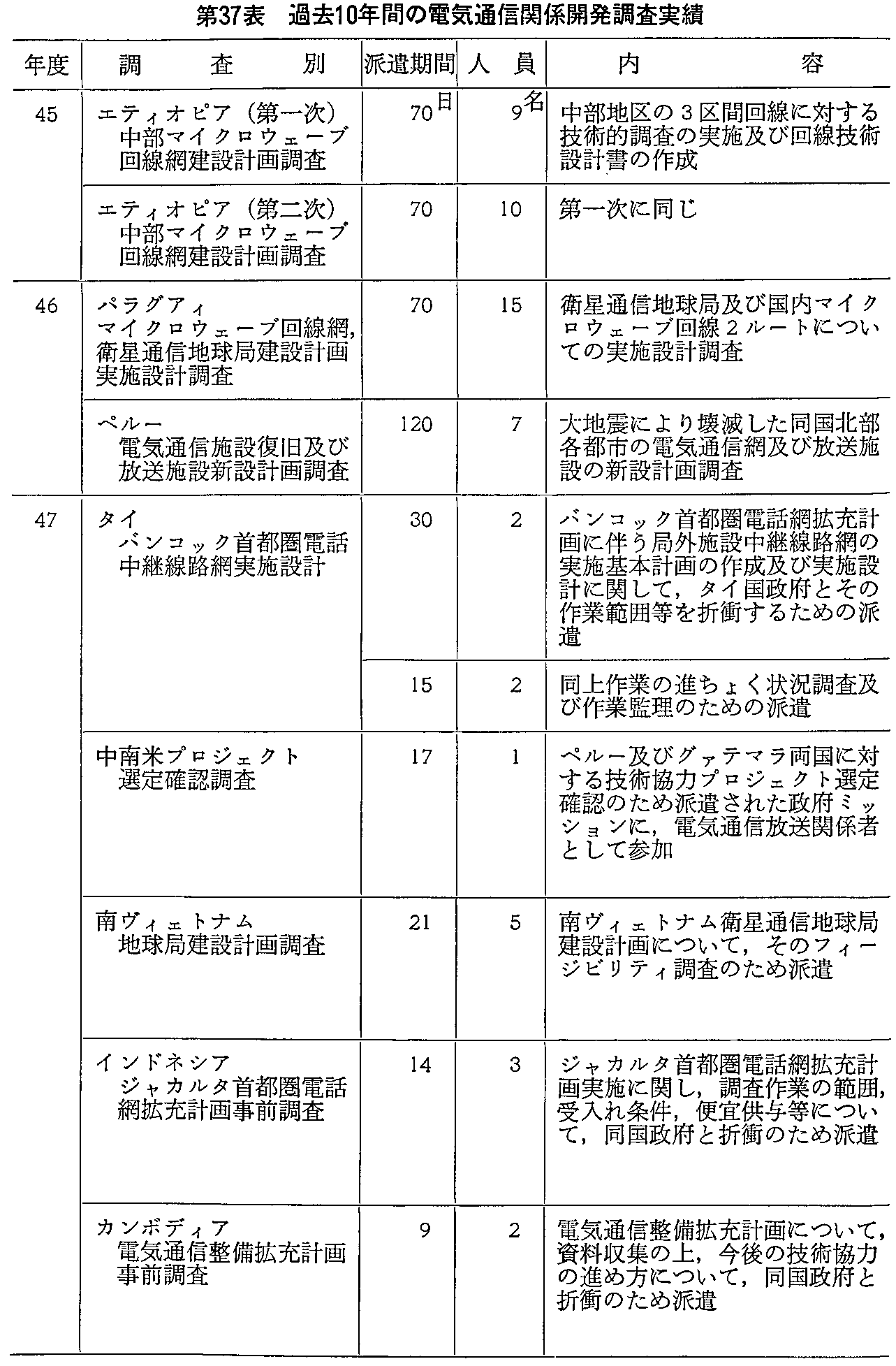 37\ ߋ10NԂ̓dCʐM֌WJ(1)