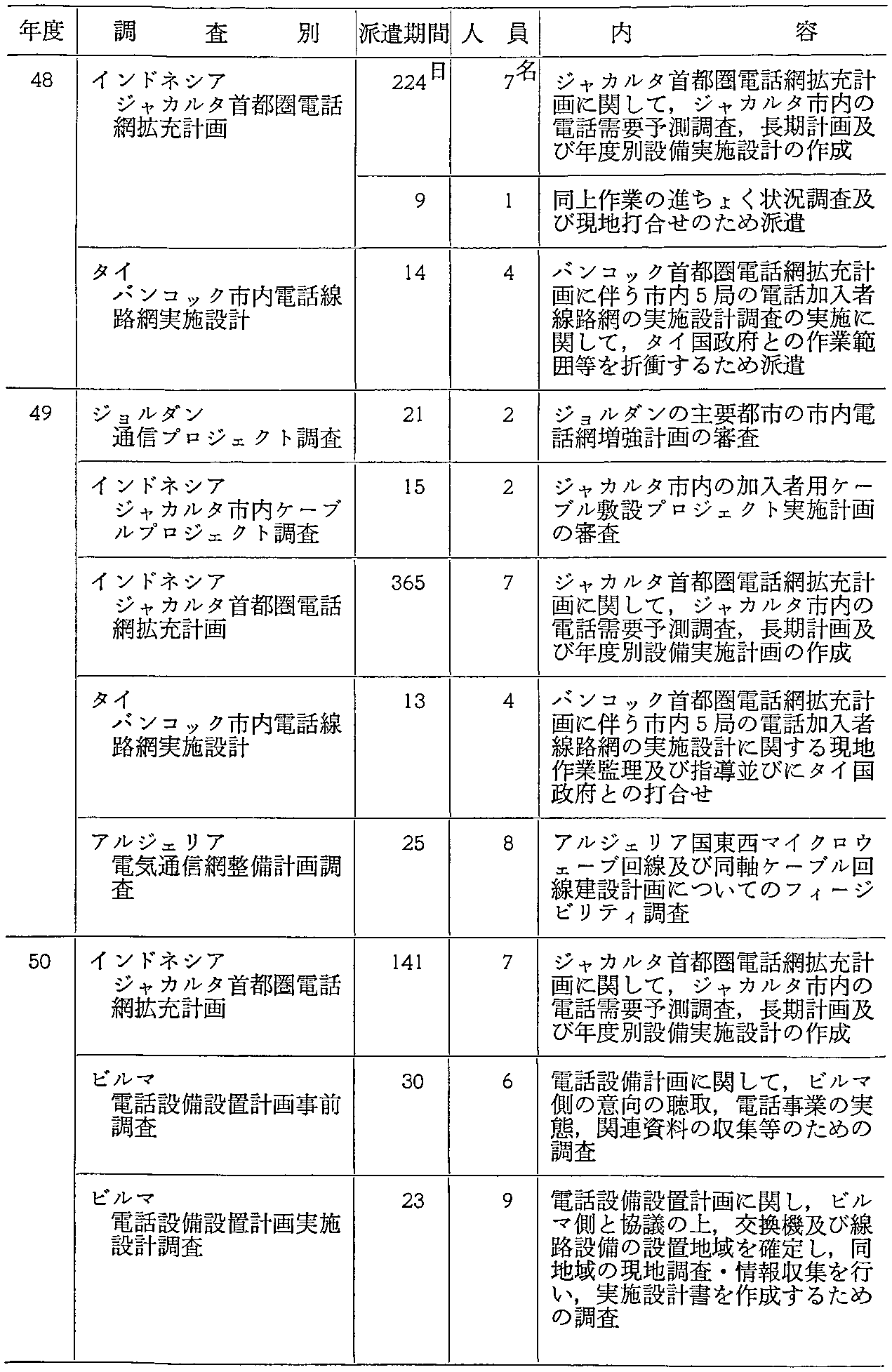 37\ ߋ10NԂ̓dCʐM֌WJ(2)