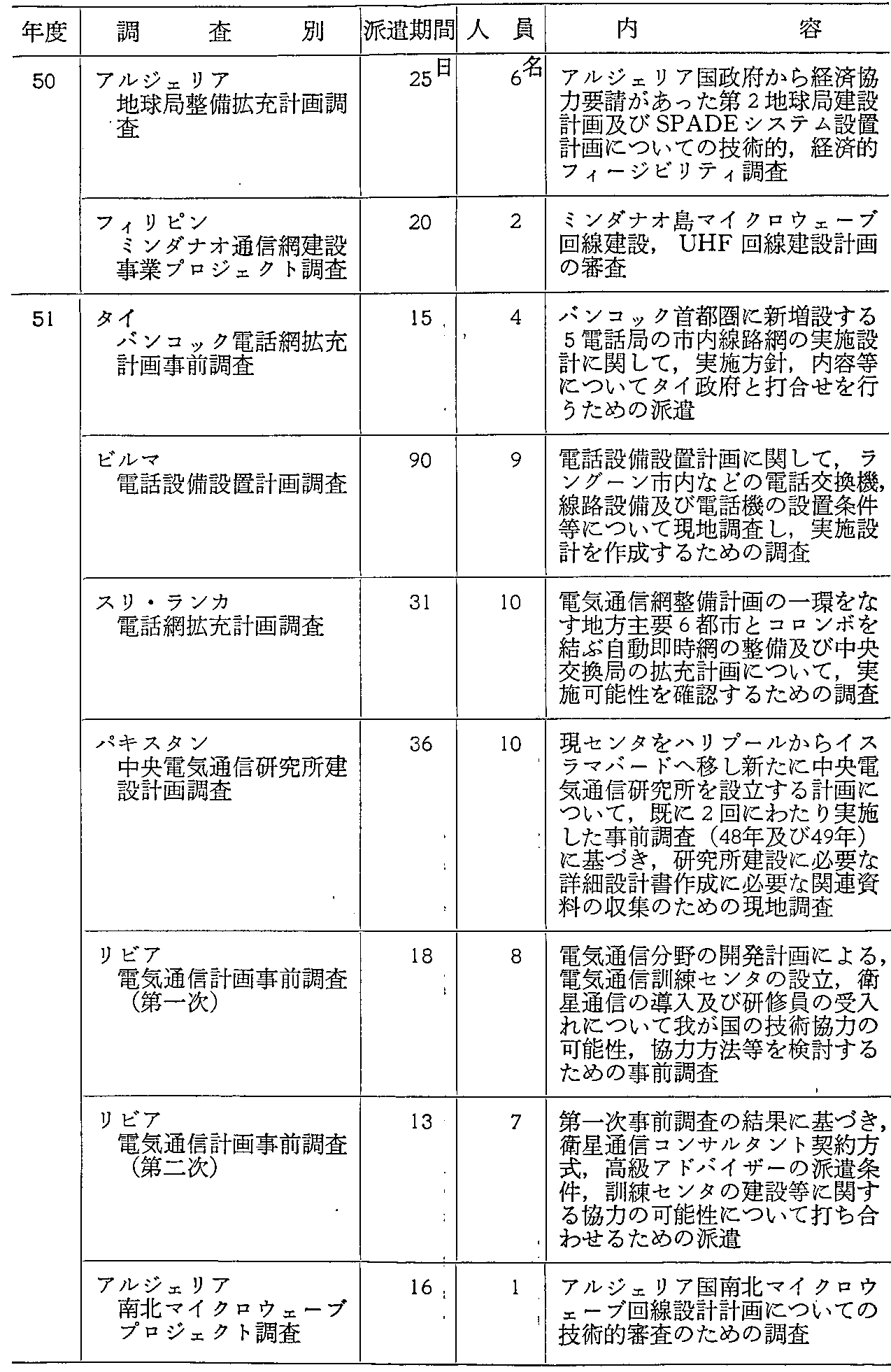 37\ ߋ10NԂ̓dCʐM֌WJ(3)