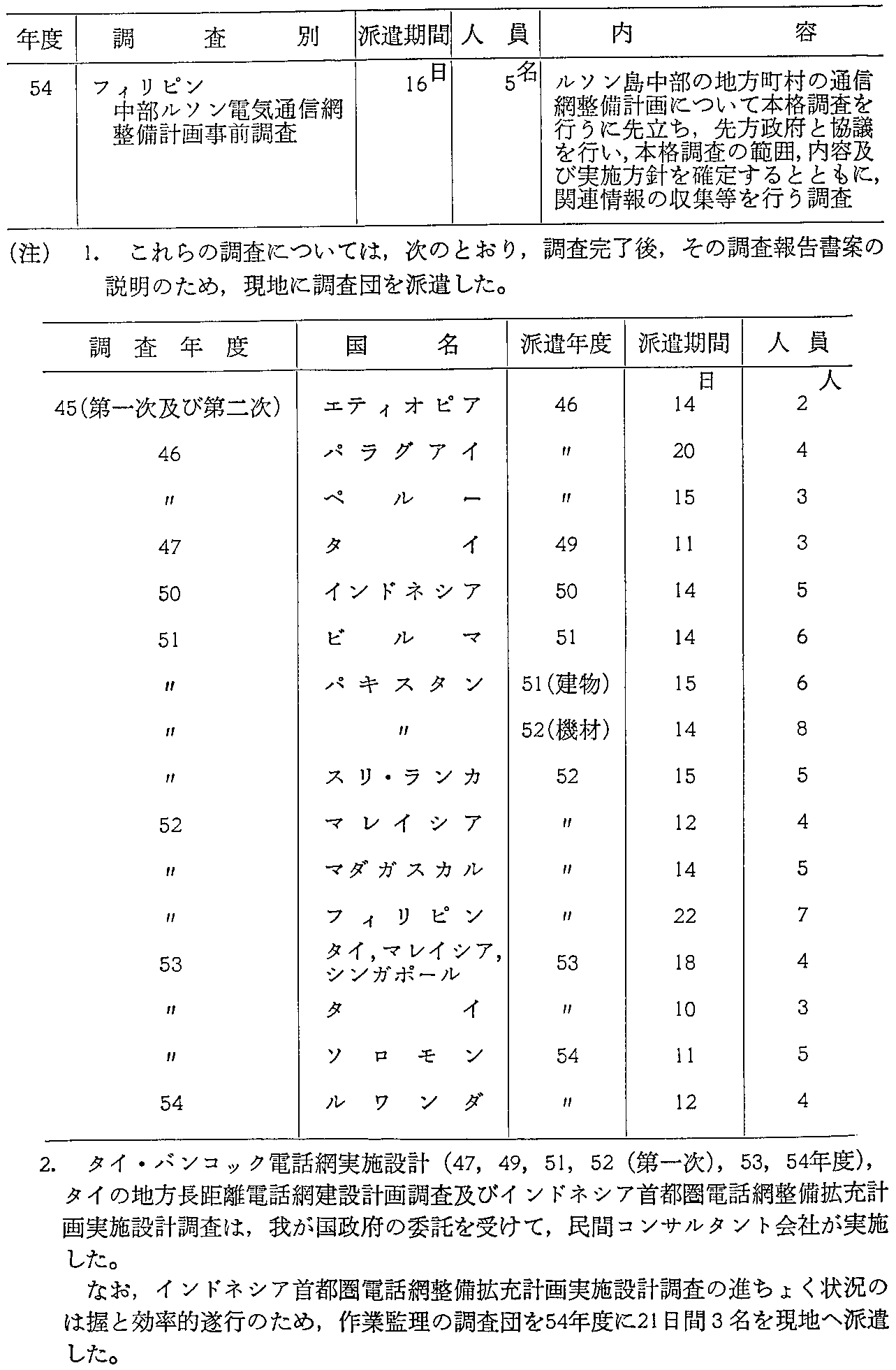 37\ ߋ10NԂ̓dCʐM֌WJ(7)