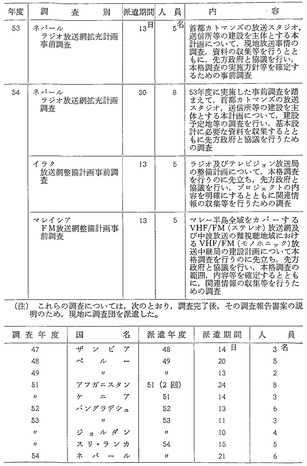 38\ ߋ10NԂ̓dgE֌WJ(3)