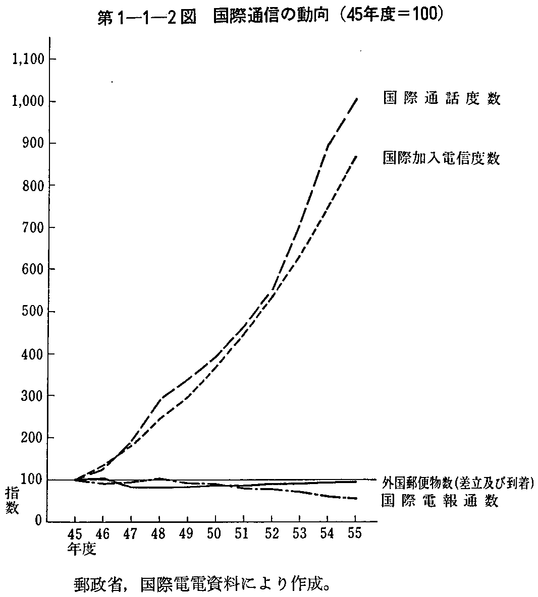 1-1-2} ےʐM̓