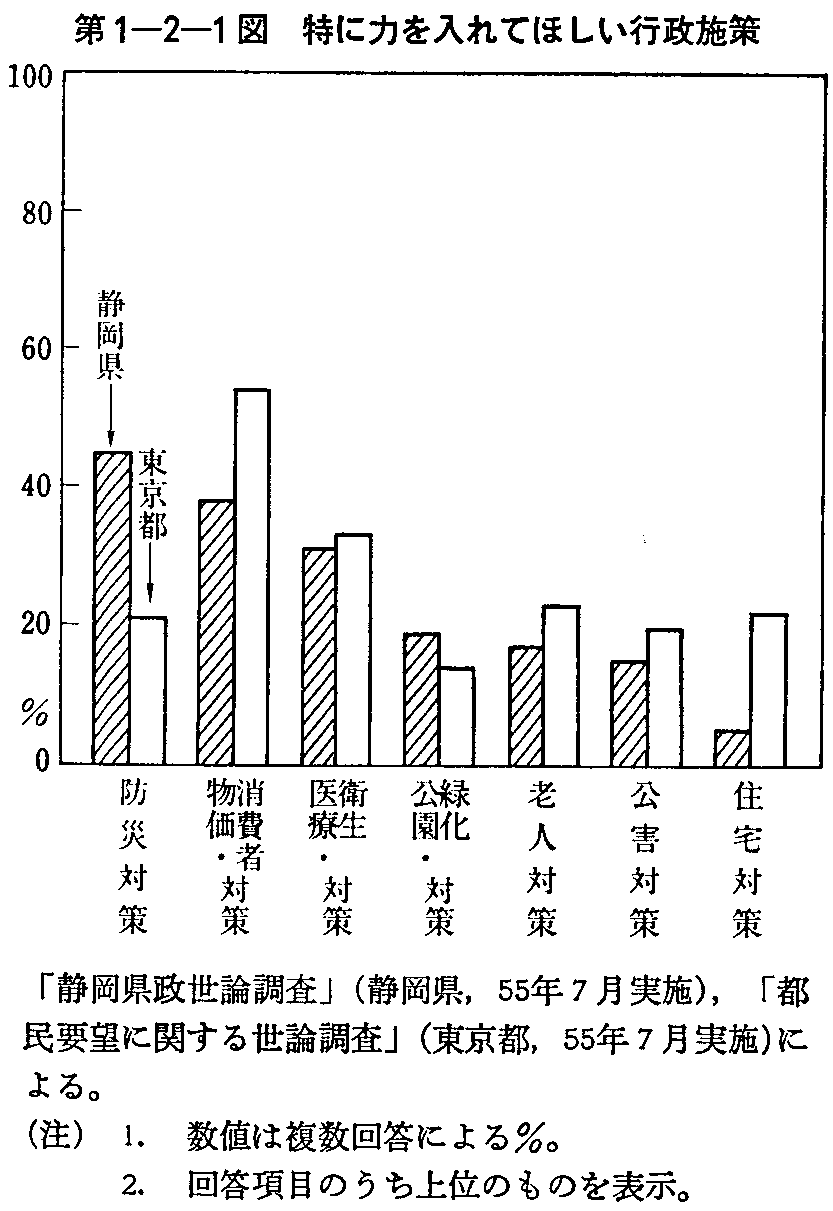 1-2-1} ɗ͂Ăقs{