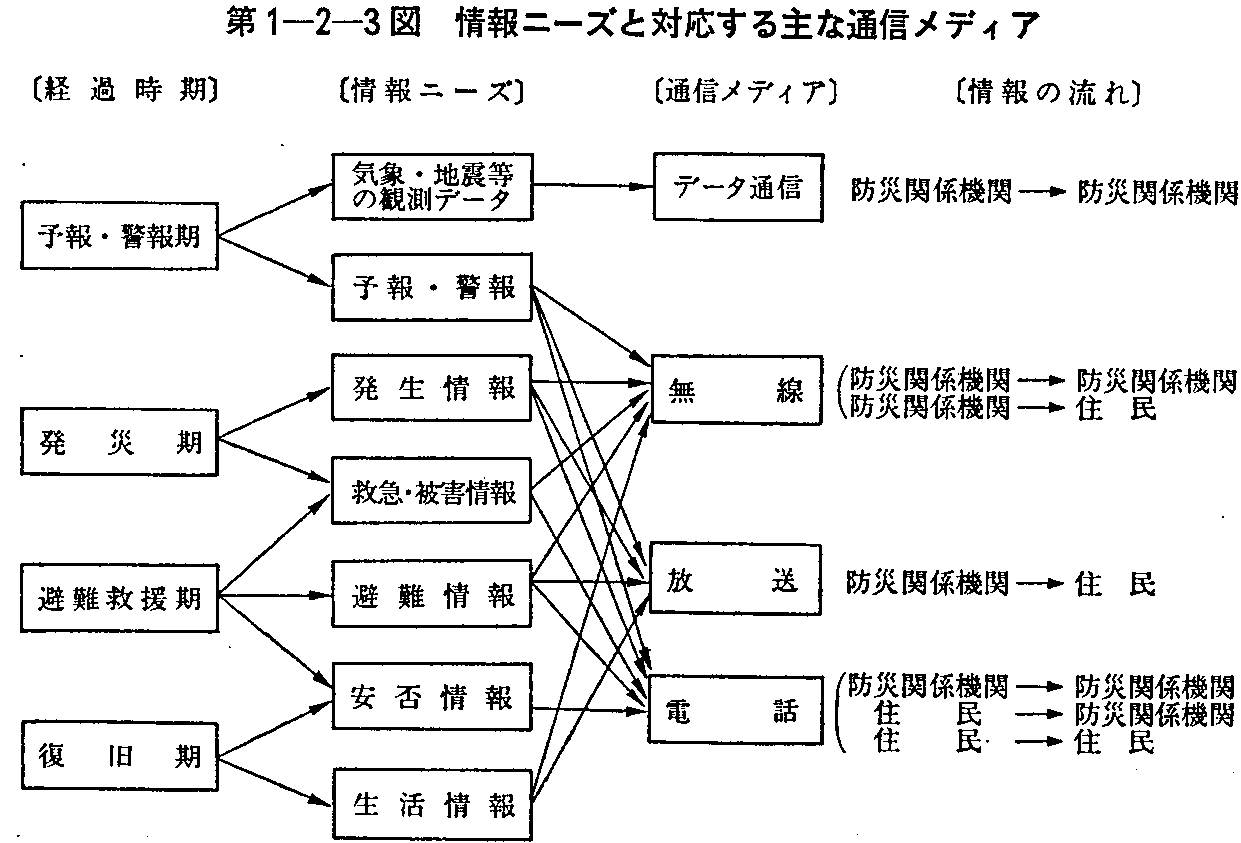 1-2-3} j[YƑΉȒʐMfBA