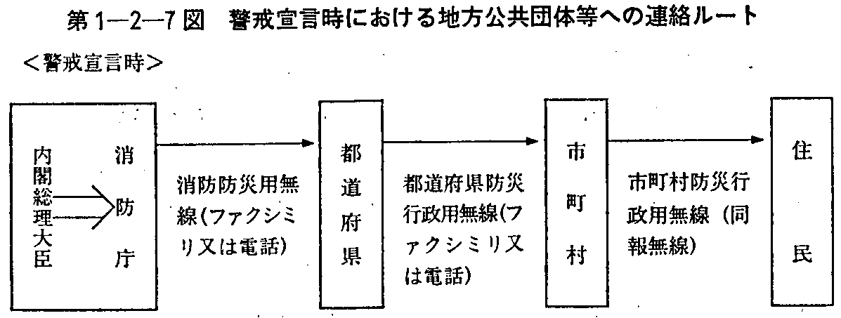 第1-2-7図 警戒宣言時における地方公共団体等への連絡ルート