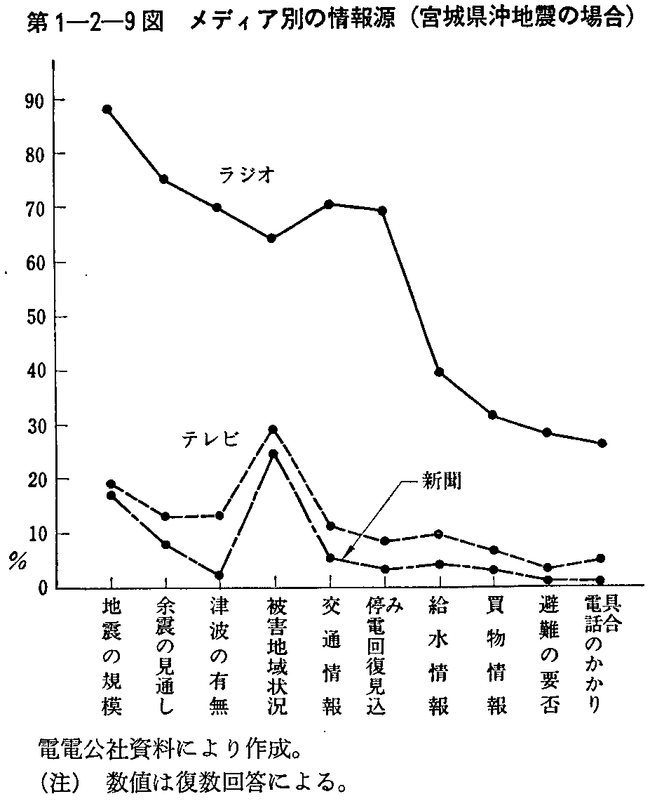 1-2-9} fBAʂ̏({錧nk̏ꍇ)